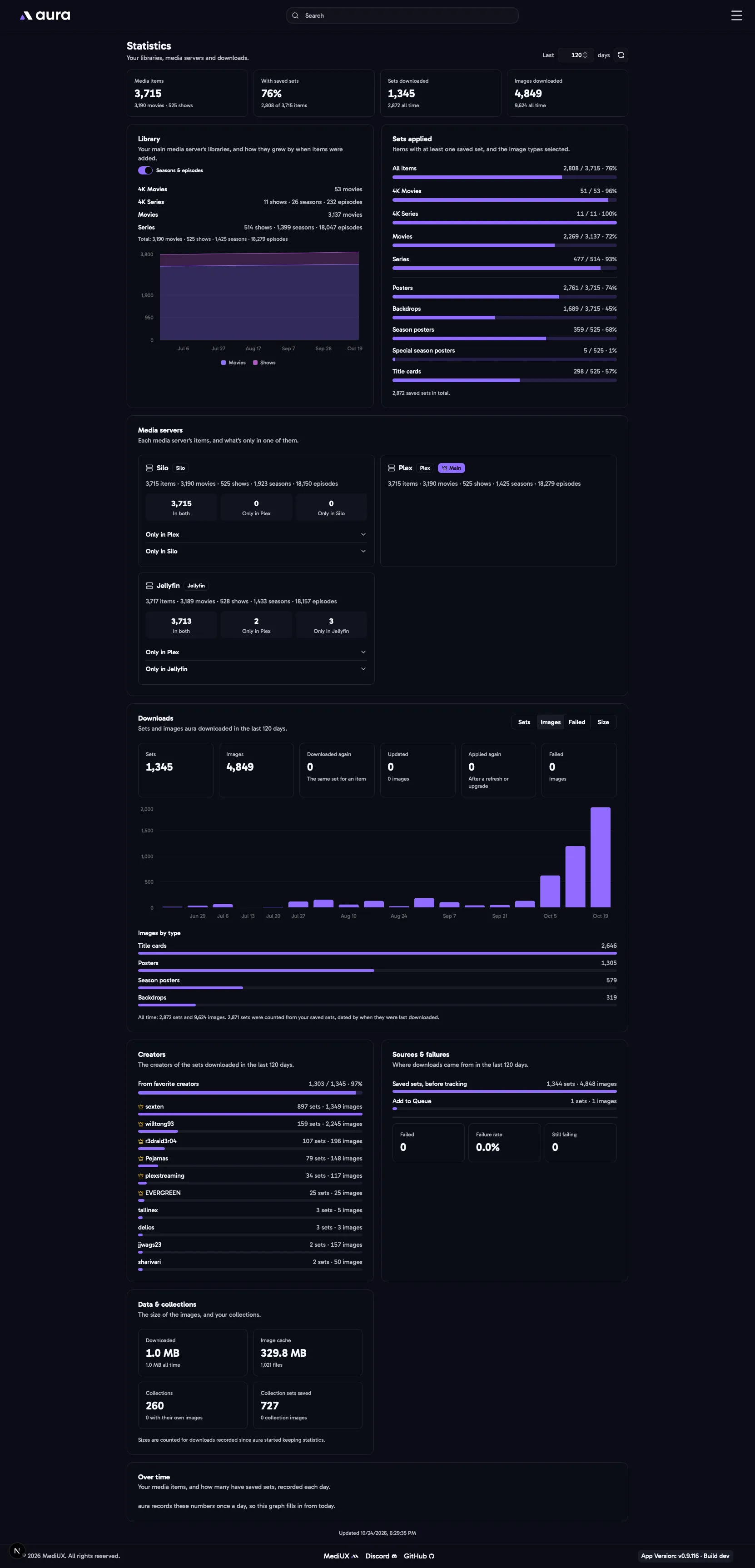 The Statistics page